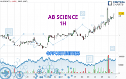 AB SCIENCE - 1 uur