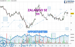 ZALANDO SE - 1 Std.