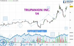 TRUPANION INC. - 1H