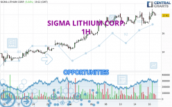 SIGMA LITHIUM CORP. - 1H