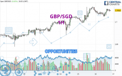 GBP/SGD - 1 uur