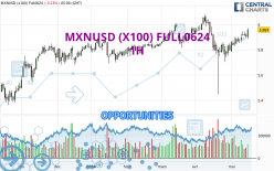 MXNUSD (X100) FULL0624 - 1H