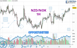 NZD/NOK - 1 uur