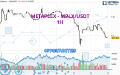 METAPLEX - MPLX/USDT - 1H