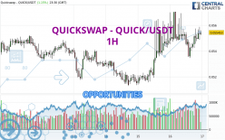 QUICKSWAP - QUICK/USDT - 1H