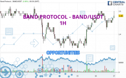 BAND PROTOCOL - BAND/USDT - 1H