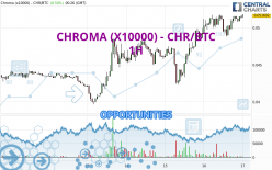 CHROMA (X10000) - CHR/BTC - 1H