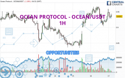 OCEAN PROTOCOL - OCEAN/USDT - 1H