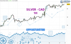 SILVER - CAD - 1H