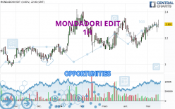 MONDADORI EDIT - 1 Std.