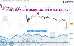 HOLLYSYS AUTOMATION TECHNOLOGIES - 1H