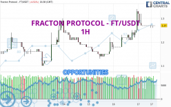 FRACTON PROTOCOL - FT/USDT - 1 uur