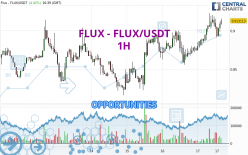 FLUX - FLUX/USDT - 1H