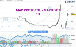 MAP PROTOCOL - MAP/USDT - 1 uur