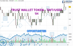 TRUST WALLET TOKEN - TWT/USDT - 1H