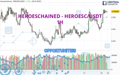 HEROESCHAINED - HEROESC/USDT - 1H