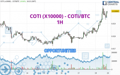 COTI (X10000) - COTI/BTC - 1 Std.