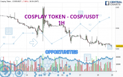 COSPLAY TOKEN - COSP/USDT - 1 Std.