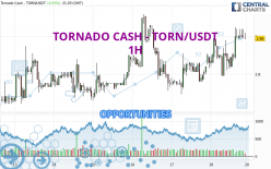 TORNADO CASH - TORN/USDT - 1 Std.