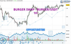 BURGER SWAP - BURGER/USDT - 1 uur