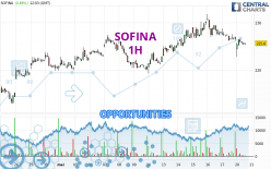 SOFINA - 1H