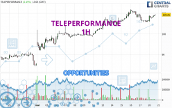 TELEPERFORMANCE - 1H