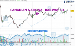 CANADIAN NATIONAL RAILWAY CO. - 1H