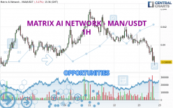 MATRIX AI NETWORK - MAN/USDT - 1H