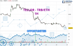 TELLOR - TRB/ETH - 1 uur