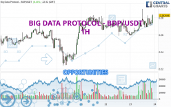 BIG DATA PROTOCOL - BDP/USDT - 1 uur