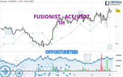 FUSIONIST - ACE/USDT - 1H