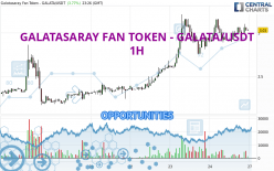 GALATASARAY FAN TOKEN - GALATA/USDT - 1H