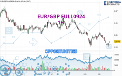 EUR/GBP FULL1224 - 1H