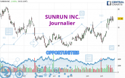 SUNRUN INC. - Daily