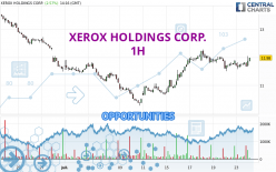 XEROX HOLDINGS CORP. - 1H