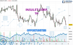 INSULET CORP. - 1H