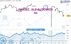 DAXSEC. ALL AUTOM.TR - 1 Std.