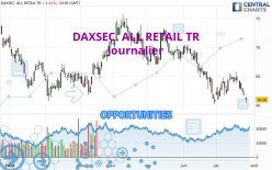 DAXSEC. ALL RETAIL TR - Täglich