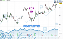 EDP - 1 Std.