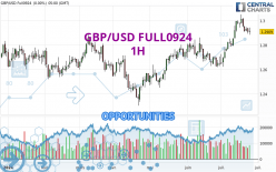 GBP/USD FULL1224 - 1H