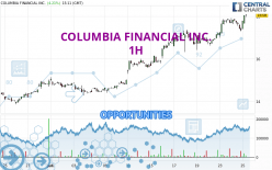 COLUMBIA FINANCIAL INC. - 1H