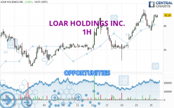 LOAR HOLDINGS INC. - 1H