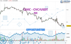 CIVIC - CVC/USDT - 1H