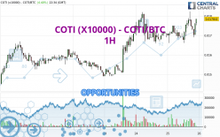 COTI (X10000) - COTI/BTC - 1H