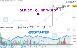 QLINDO - QLINDO/USDT - 1H