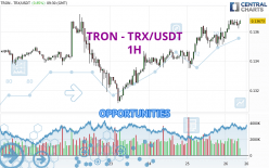 TRON - TRX/USDT - 1H