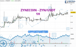 ZYNECOIN - ZYN/USDT - 1H