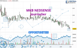 MKB NEDSENSE - Daily