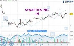 SYNAPTICS INC. - 1H