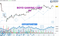 BOYD GAMING CORP. - 1H